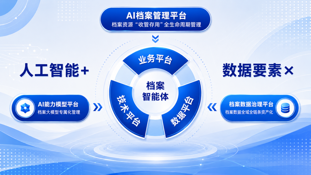 喜报|星汉信息承建的8个项目入选国家档案局人工智能应用试点项目配图
