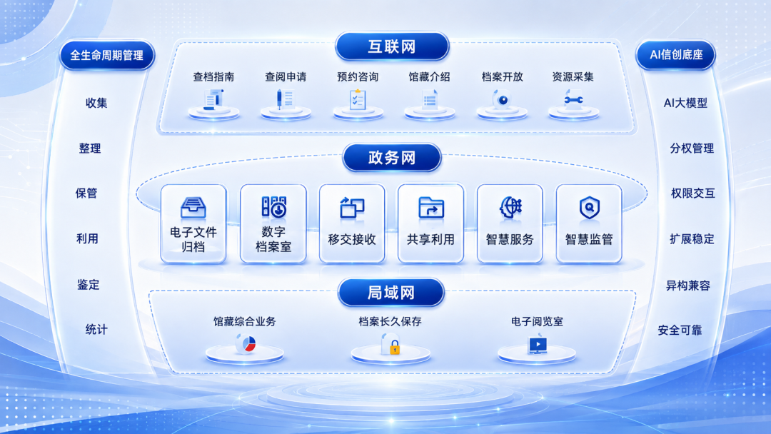 喜报|星汉信息承建的8个项目入选国家档案局人工智能应用试点项目配图