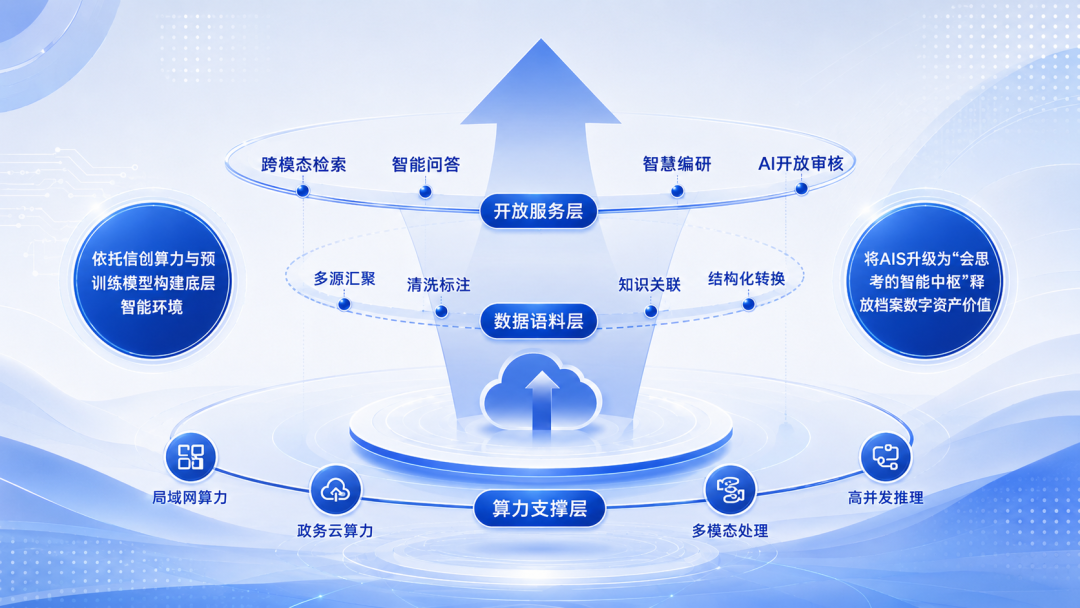喜报|星汉信息承建的8个项目入选国家档案局人工智能应用试点项目配图