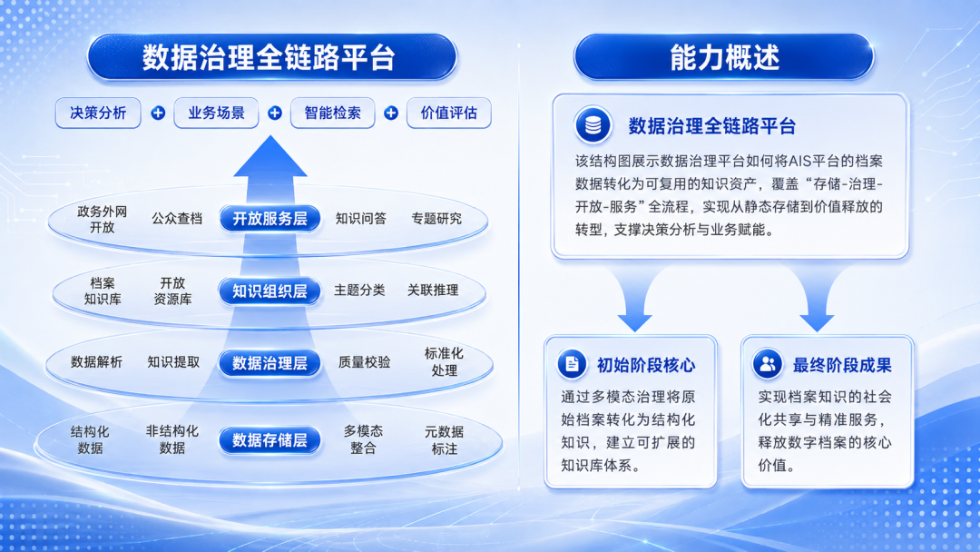 喜报|星汉信息承建的8个项目入选国家档案局人工智能应用试点项目配图